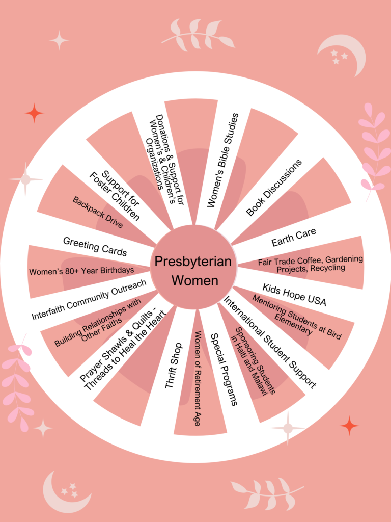PW Wheel (1)